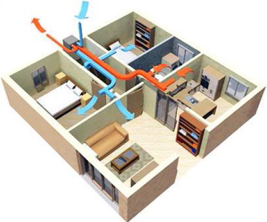 Ventilazione Meccanica Controllata