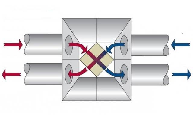 Ventilare gli ambienti senza dispersione energetica